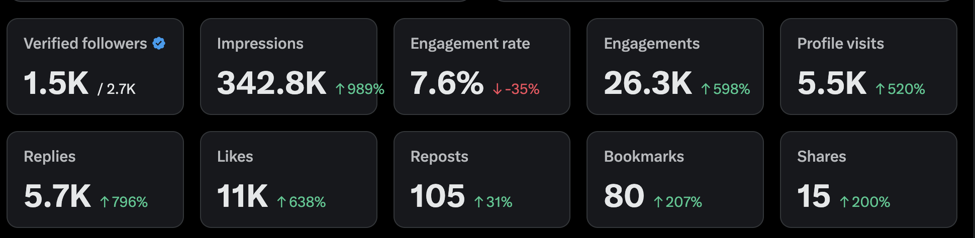 Follower growth result